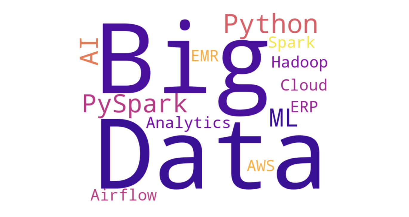 Projekt Datenpipeline